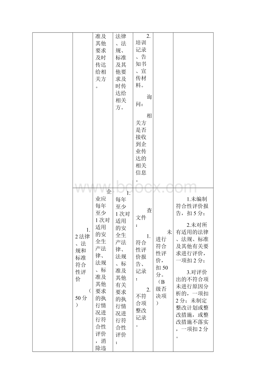 江苏省危险化学品安全标准化考核标准文档格式.docx_第3页