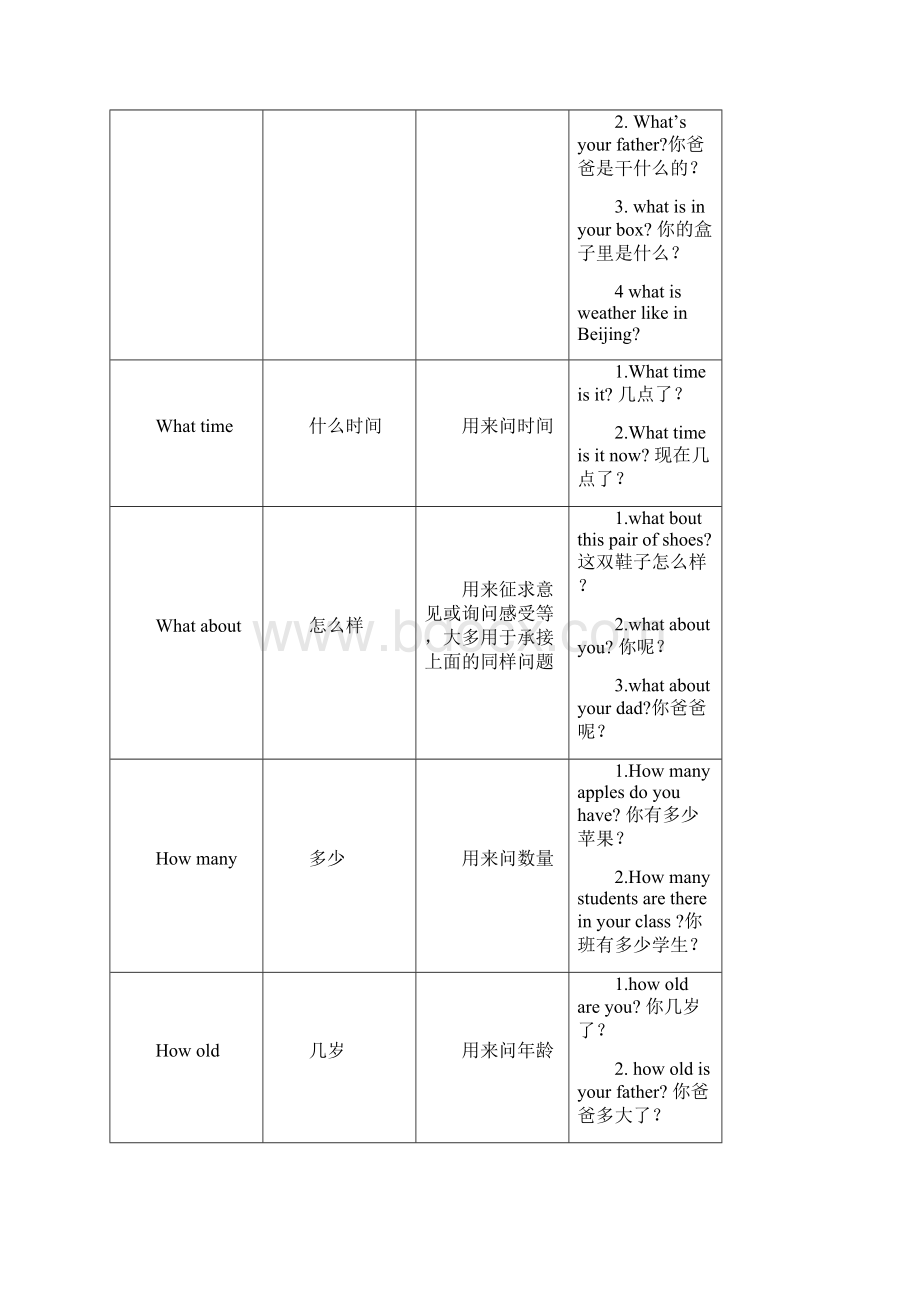 最新小学四年级上册英语知识点归纳整理1.docx_第2页