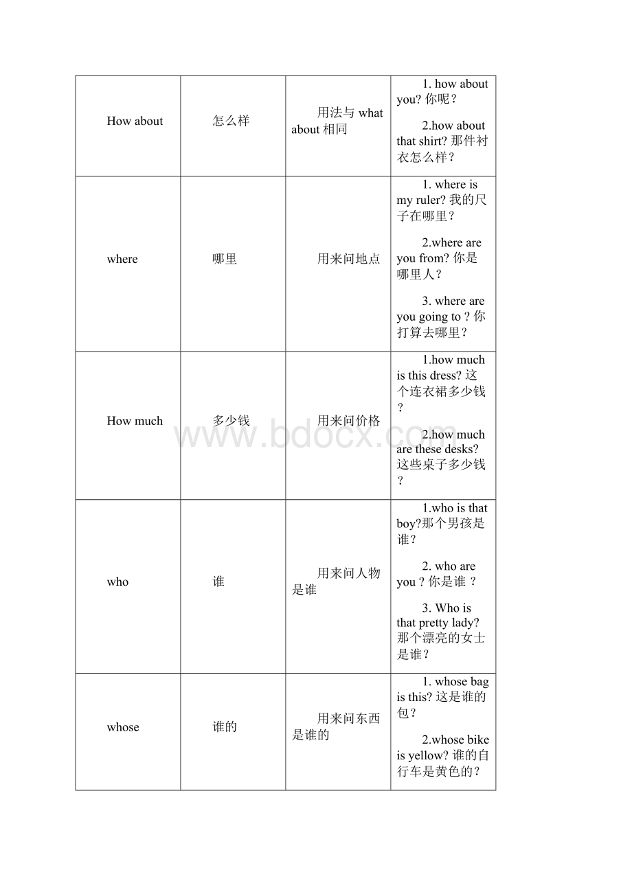 最新小学四年级上册英语知识点归纳整理1.docx_第3页