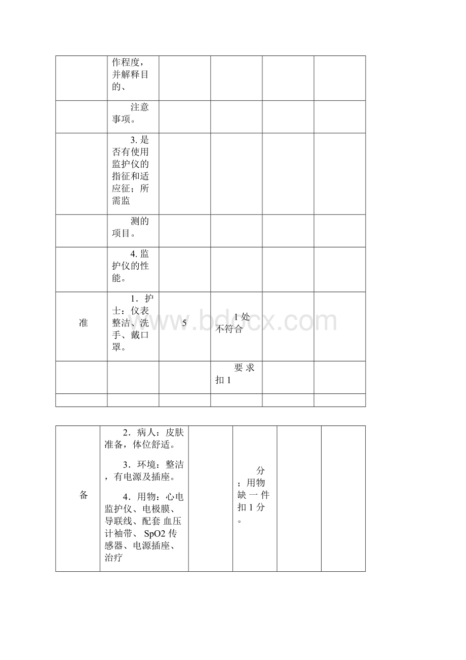 心电监护仪的使用及评分标准.docx_第2页