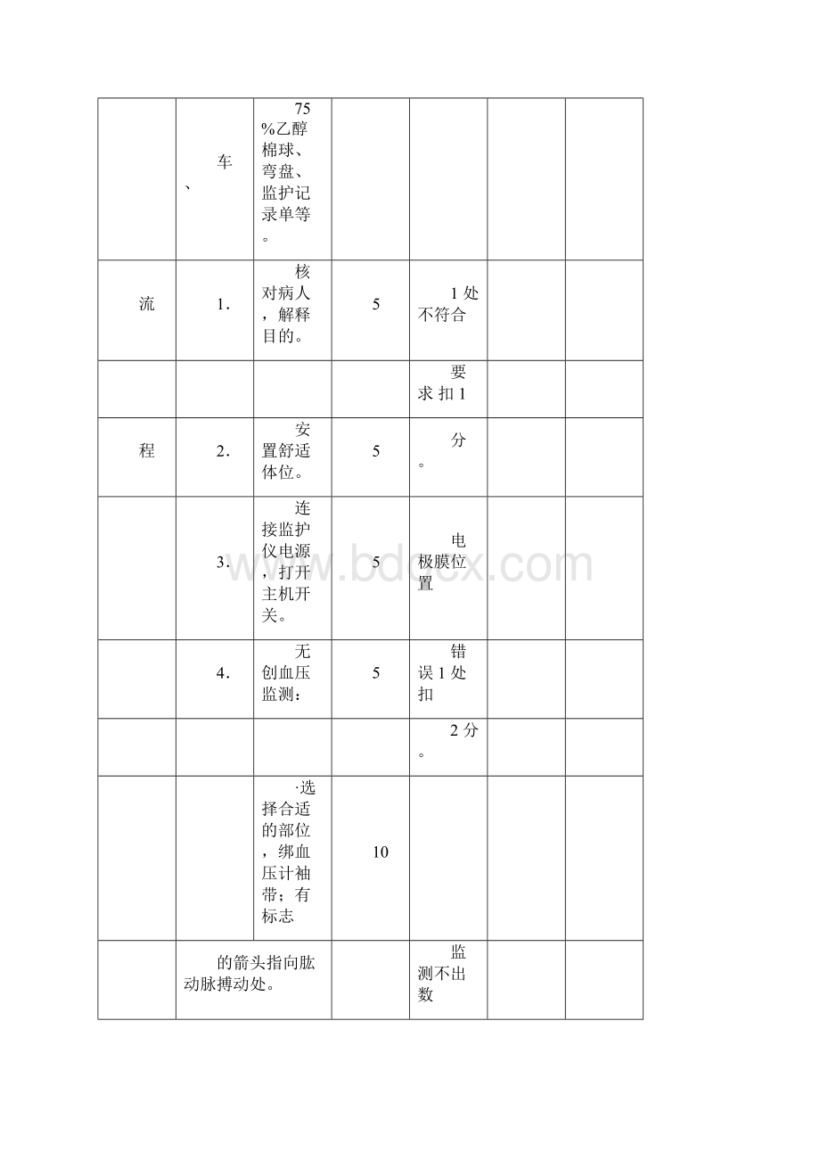 心电监护仪的使用及评分标准.docx_第3页