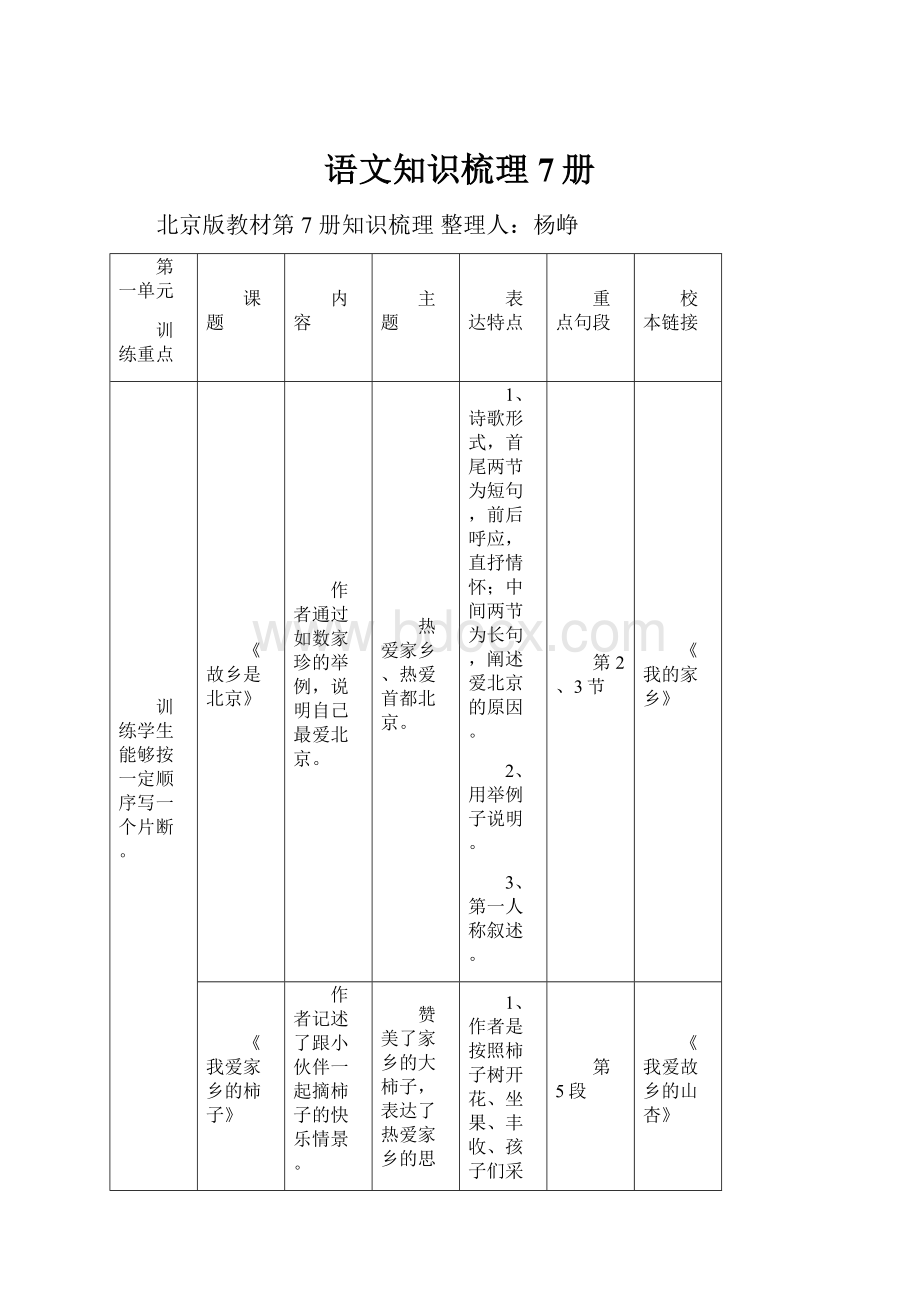 语文知识梳理7册.docx_第1页