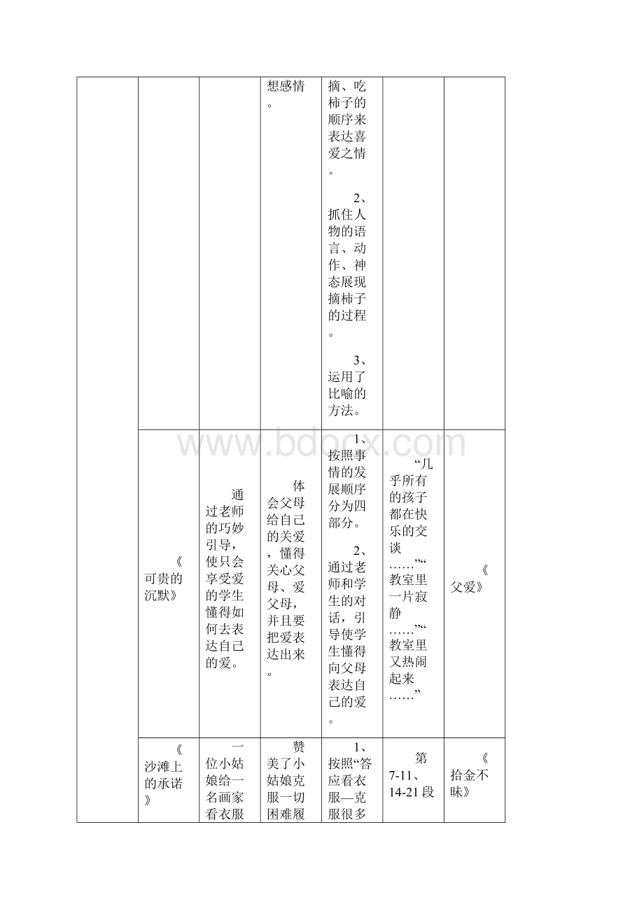 语文知识梳理7册.docx_第2页