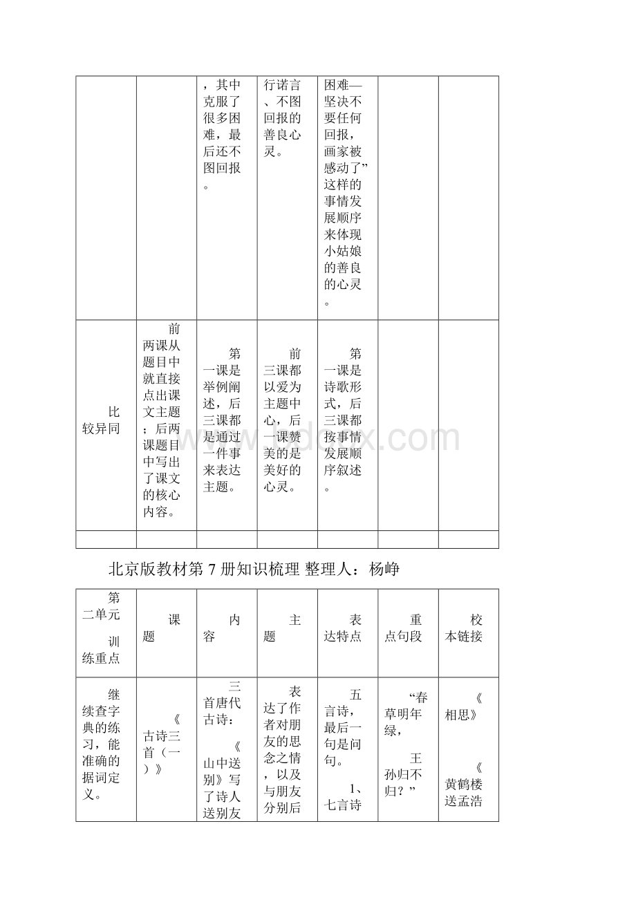 语文知识梳理7册.docx_第3页