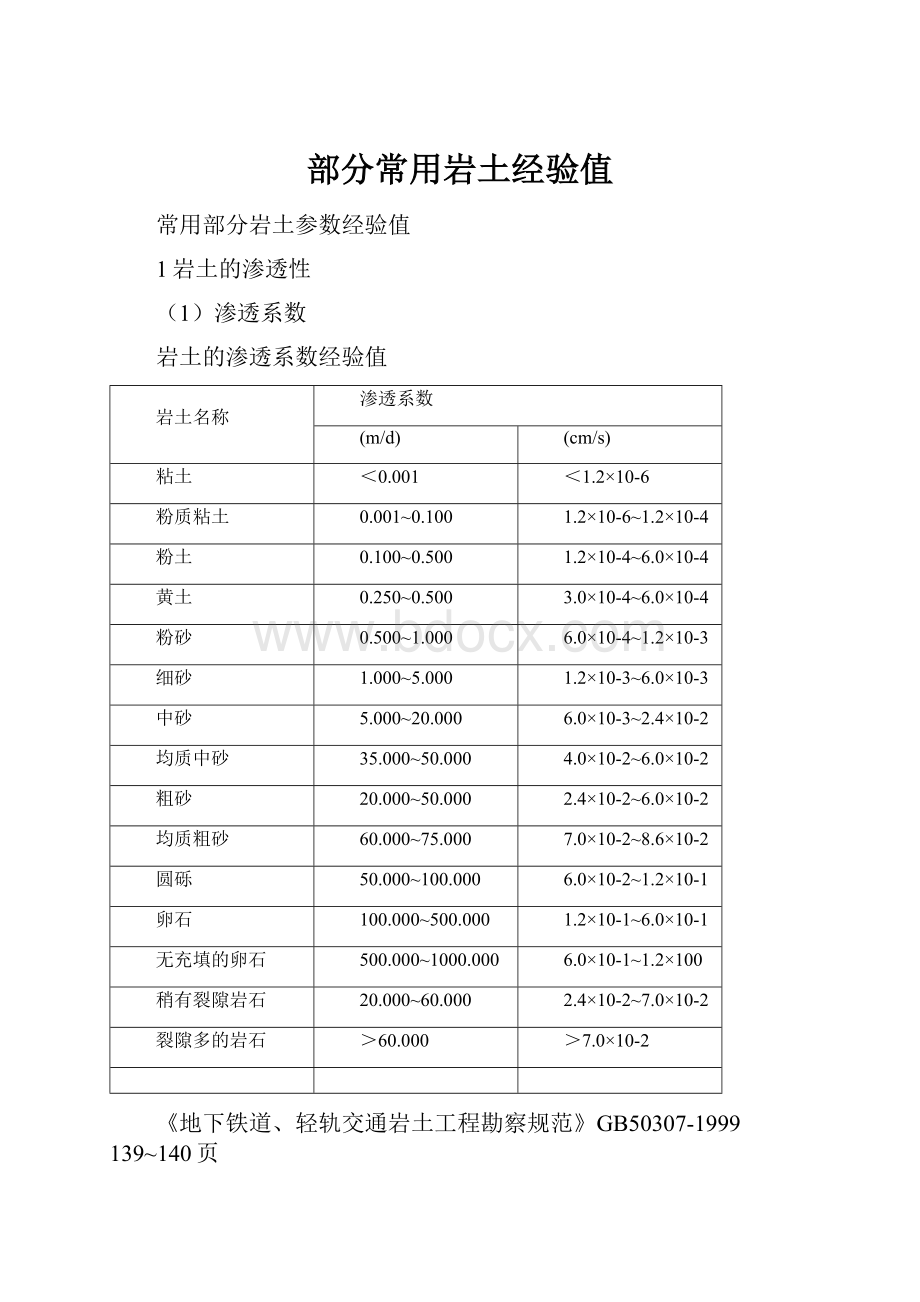 部分常用岩土经验值.docx_第1页