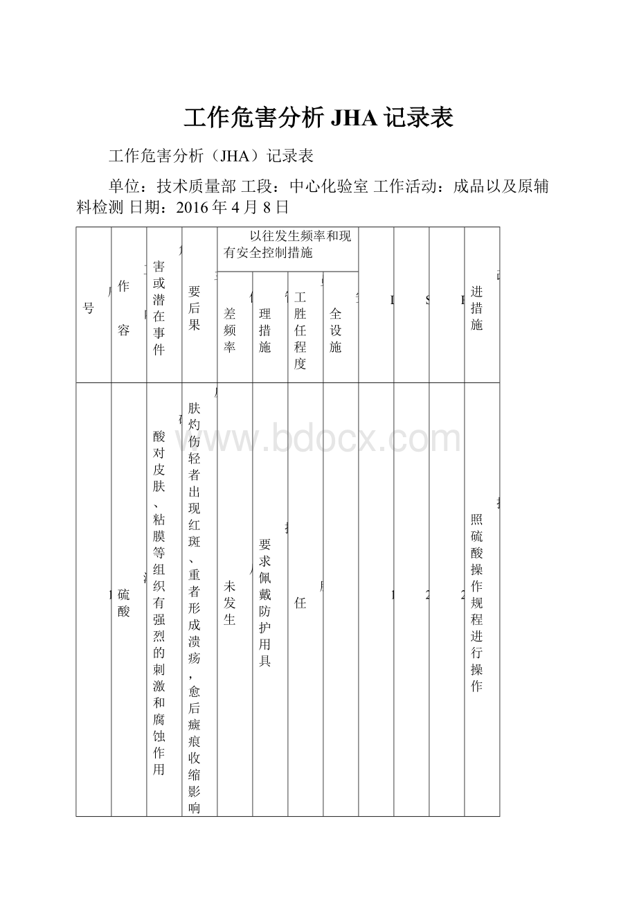 工作危害分析JHA记录表.docx_第1页