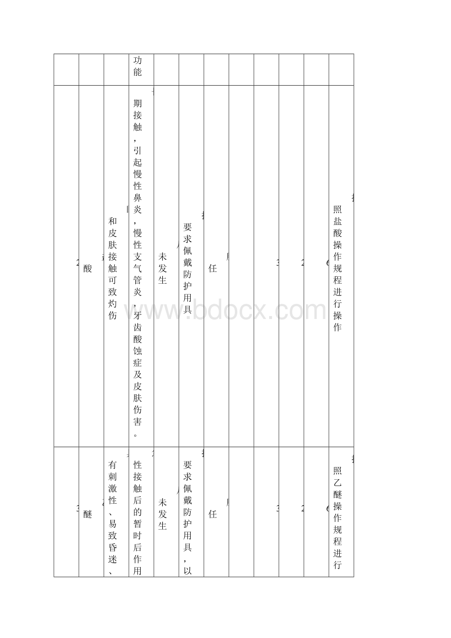 工作危害分析JHA记录表.docx_第2页