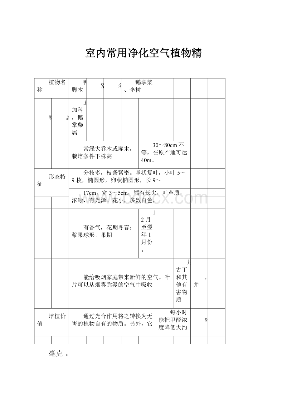 室内常用净化空气植物精.docx_第1页