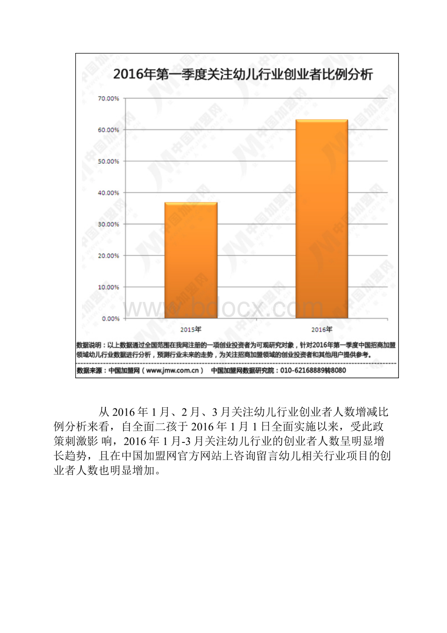 幼儿行业第一季度招商加盟领域数据研究报告.docx_第3页