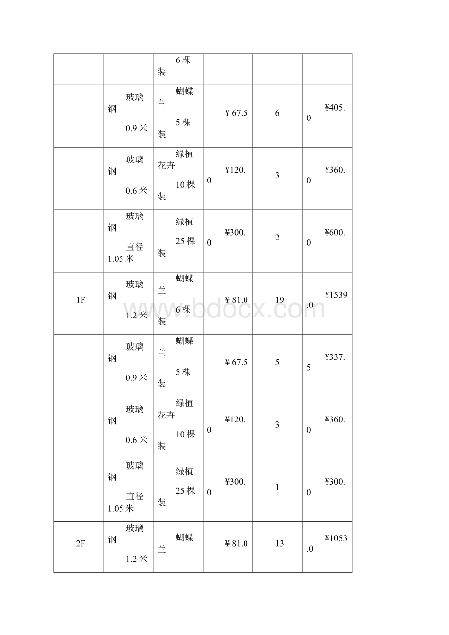 花卉租摆项目投标书.docx_第3页