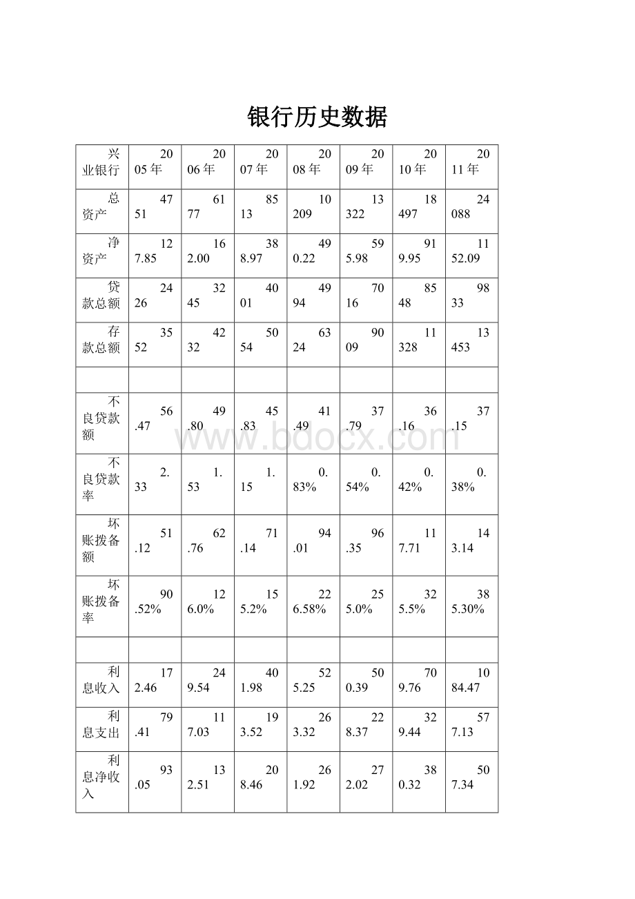 银行历史数据.docx_第1页