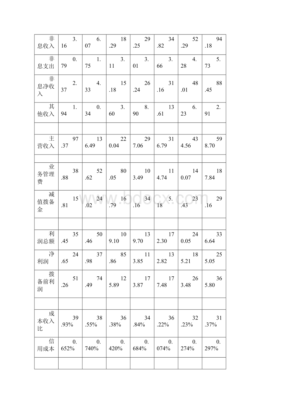 银行历史数据.docx_第2页