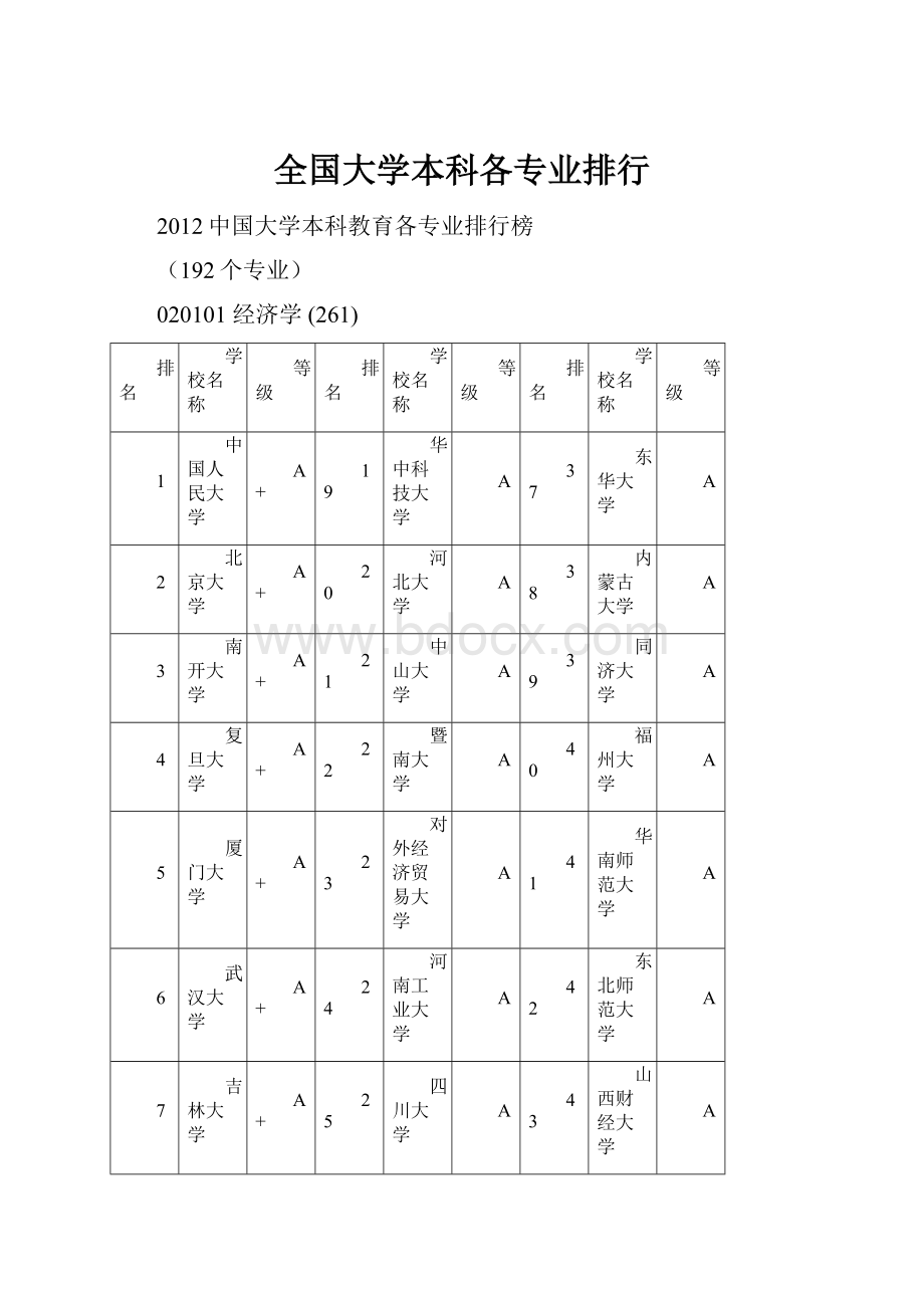 全国大学本科各专业排行.docx_第1页