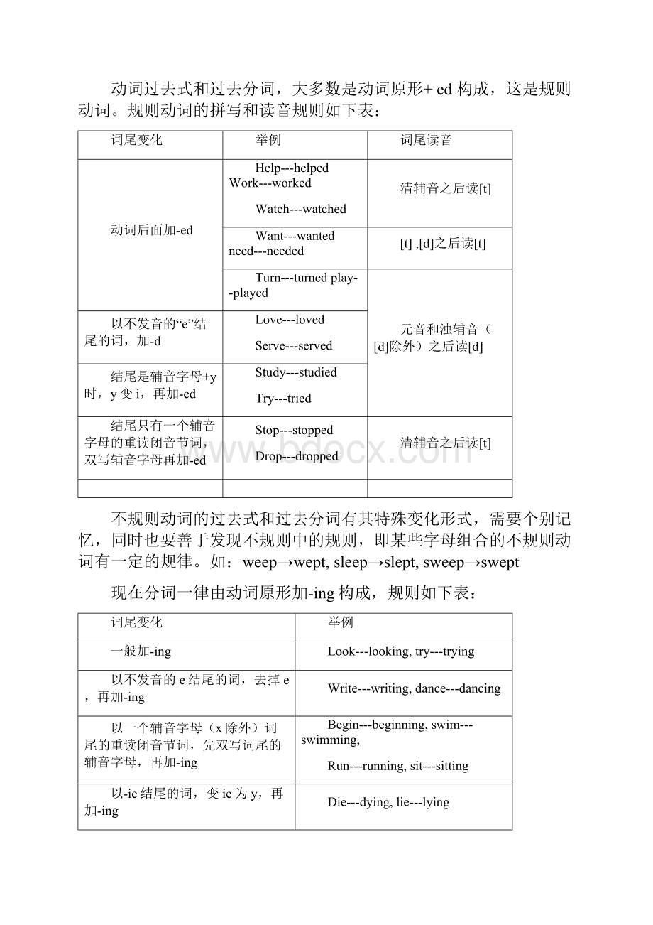 考研英语语法大全.docx_第2页