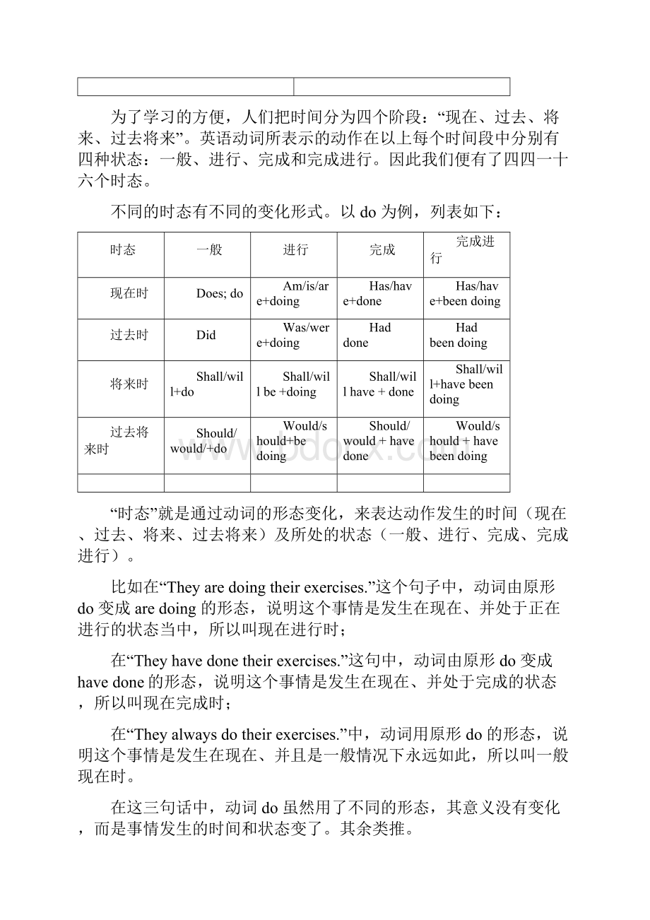 考研英语语法大全.docx_第3页