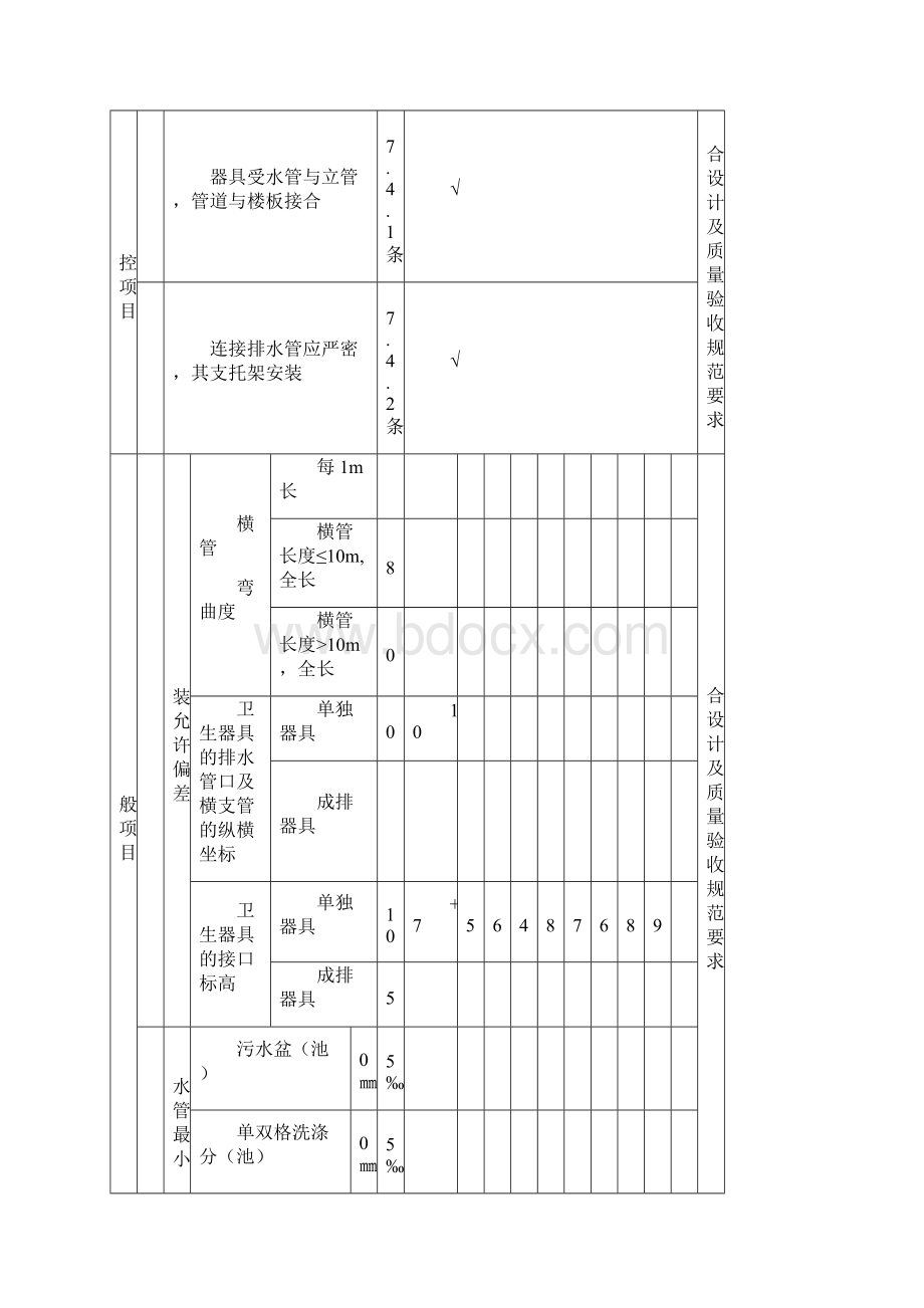 卫生器具排水管道安装工程检验批质量验收记录表.docx_第2页