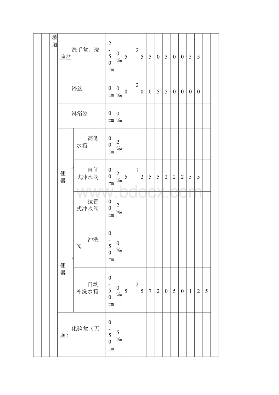 卫生器具排水管道安装工程检验批质量验收记录表.docx_第3页