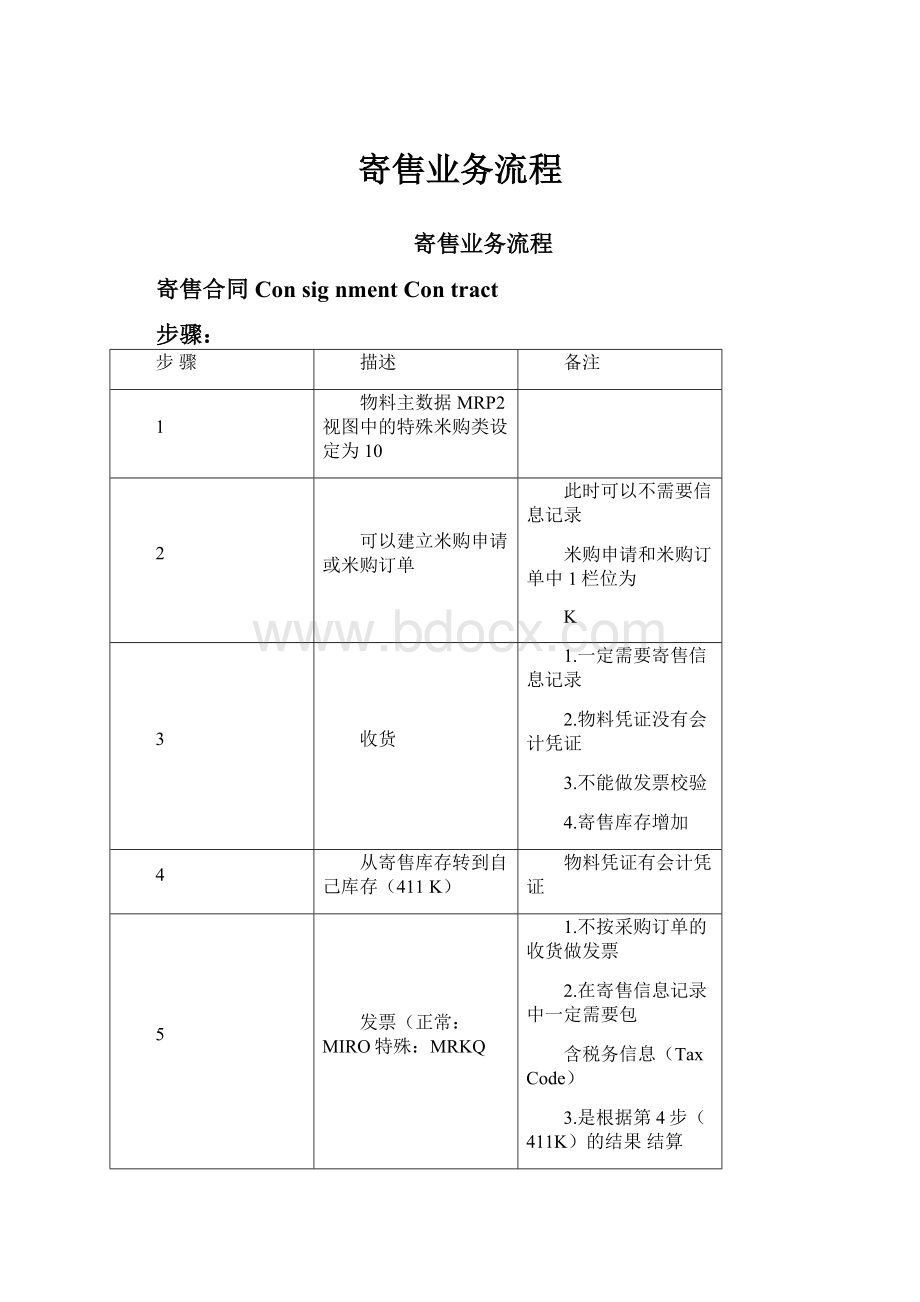 寄售业务流程.docx_第1页