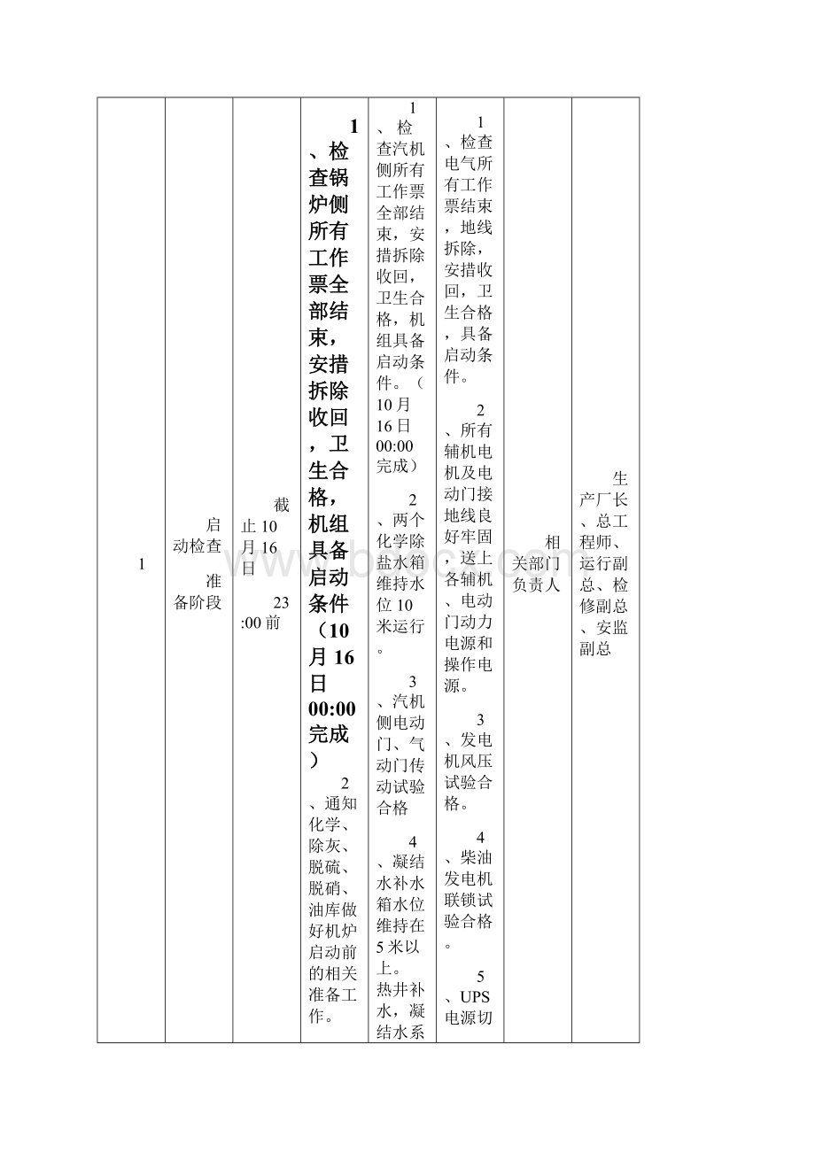 某2x660MW发电厂2号机组启动操作倒排计划.docx_第2页