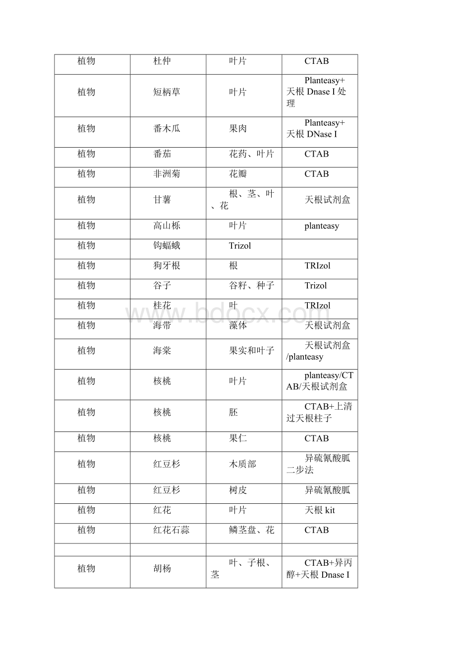 RNA提取方法汇总情况1222.docx_第2页