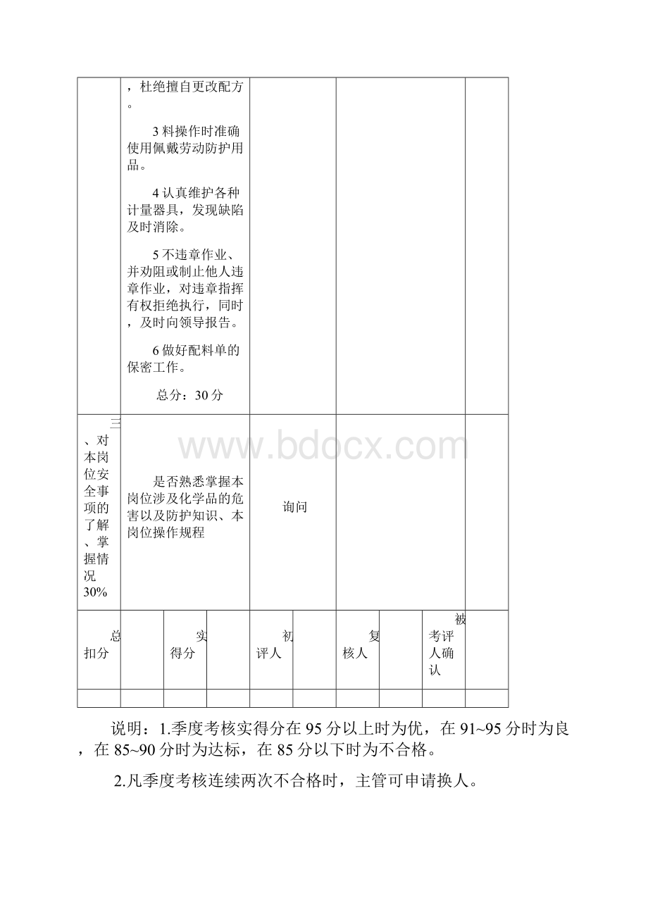 岗位从业人员安全责任考核表.docx_第2页