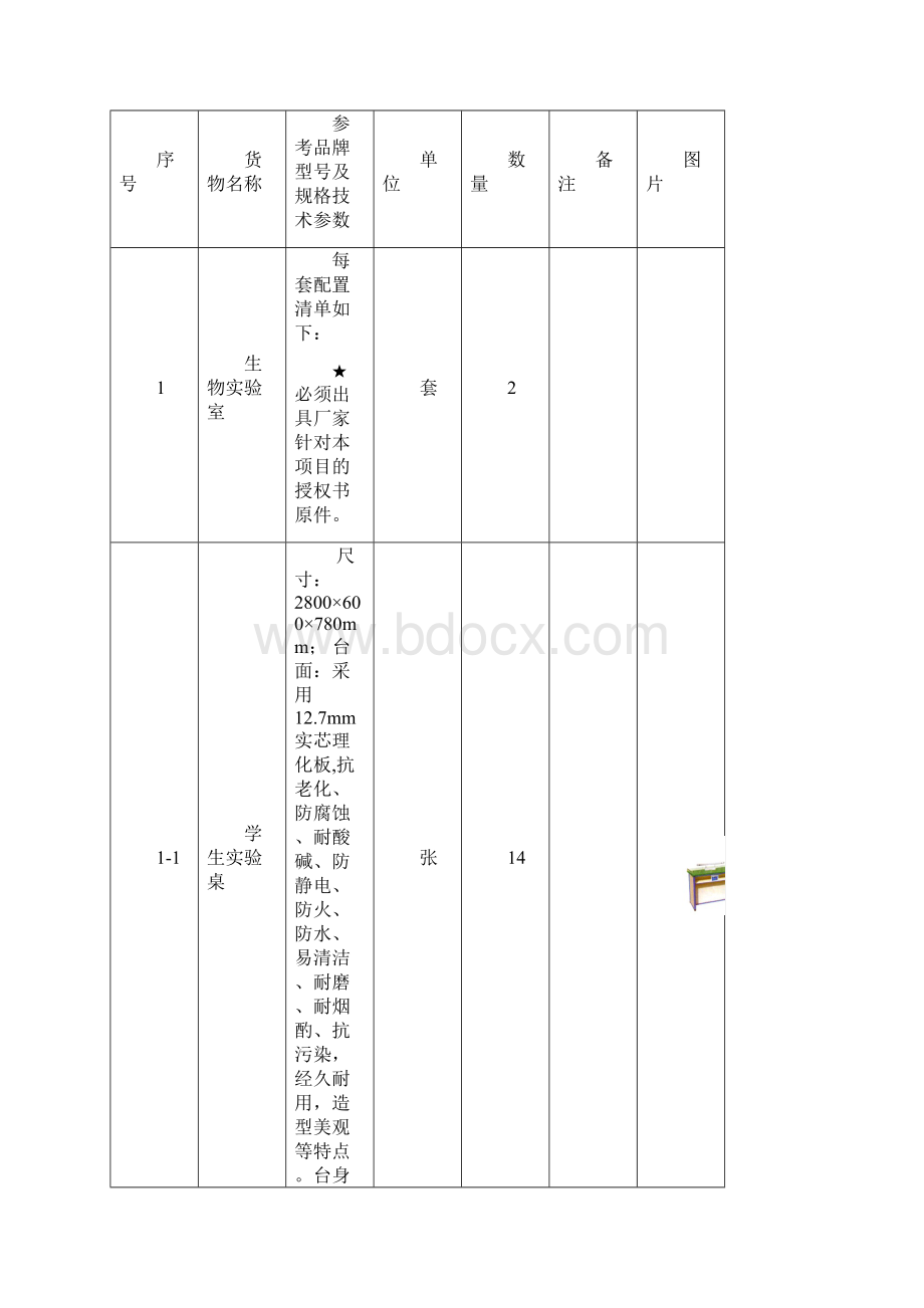 理化生实验室方案报价清单.docx_第2页