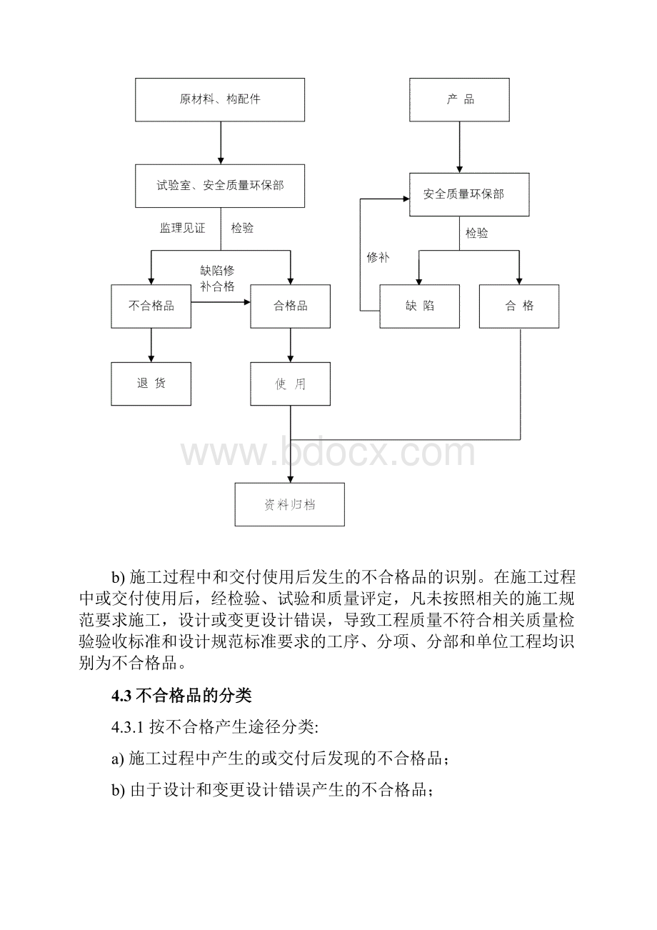 不合格品管理组织规定最终.docx_第3页