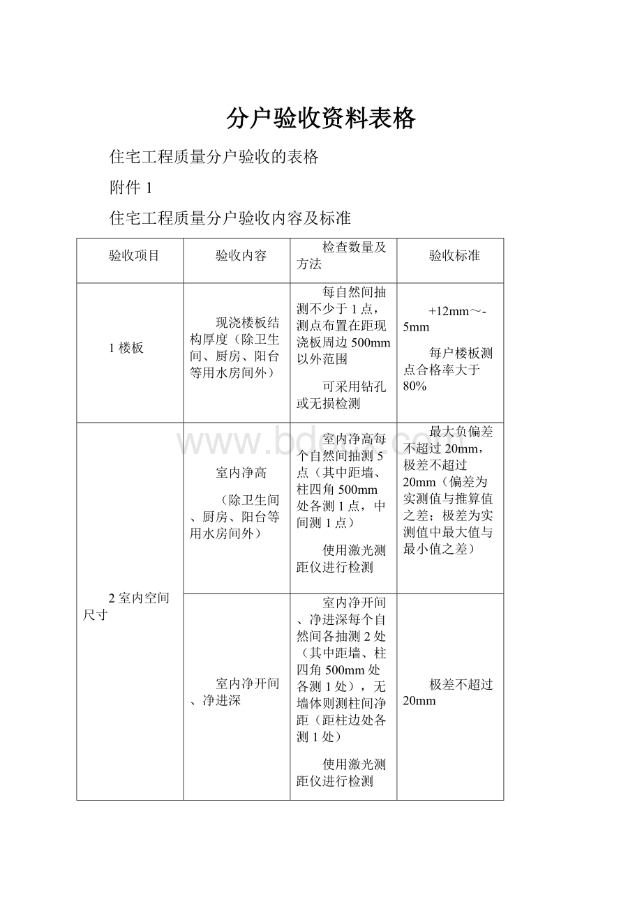 分户验收资料表格.docx_第1页