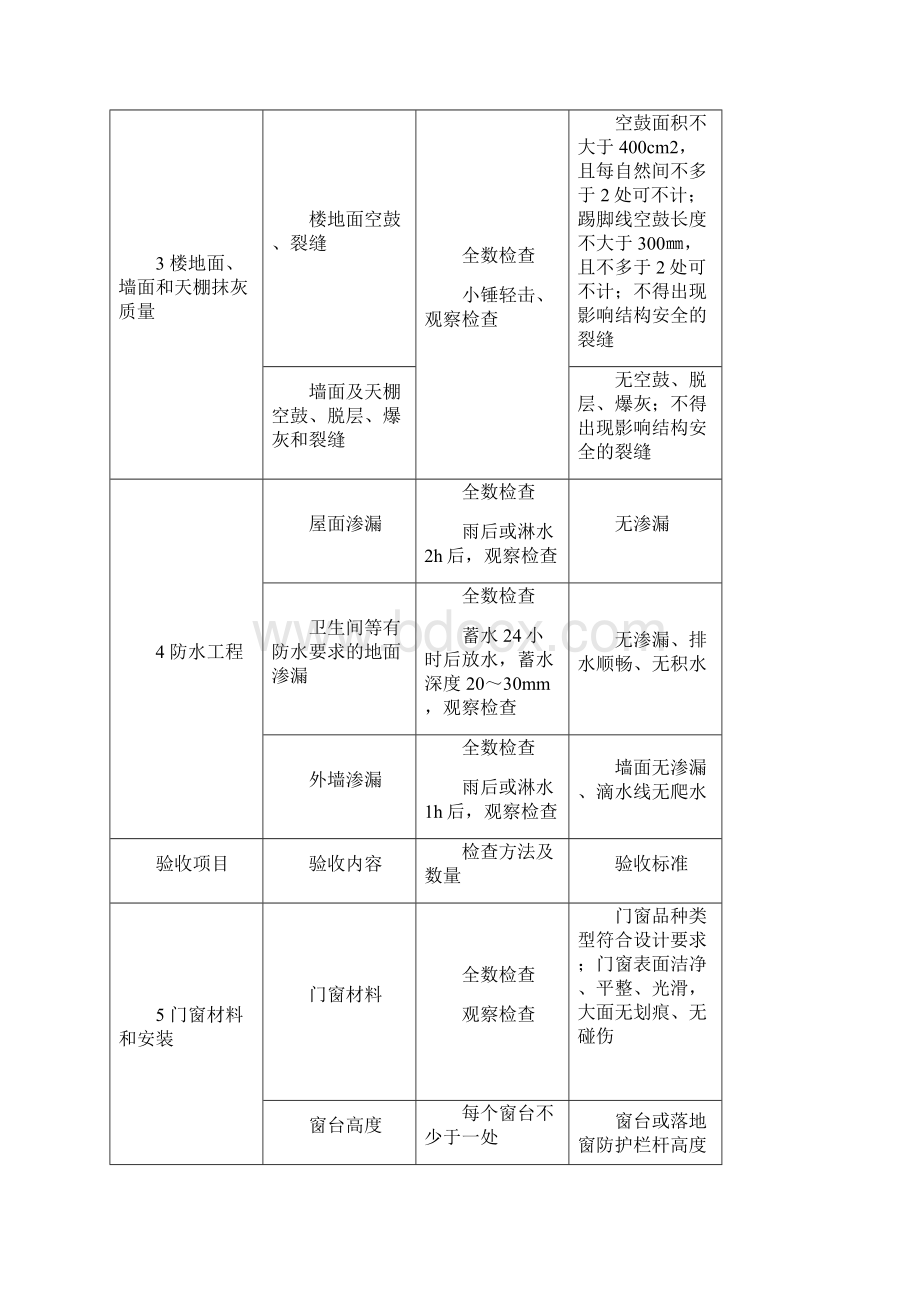 分户验收资料表格.docx_第2页