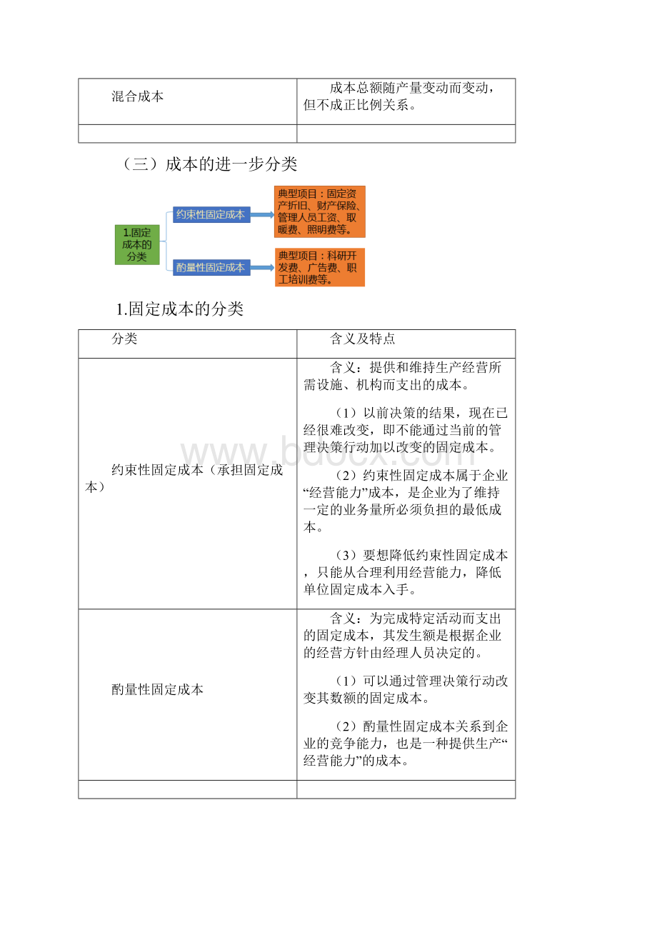 第16章本量利分析Word文档下载推荐.docx_第3页