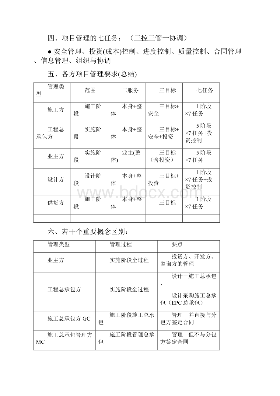 二级《建筑工程施工管理》讲义吴好汉.docx_第3页