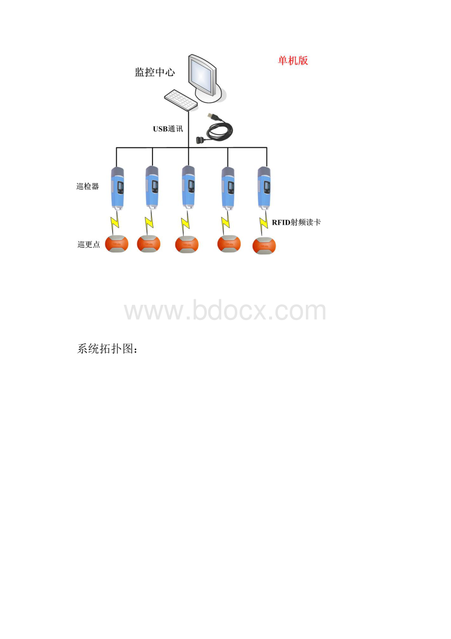 物业小区专用巡更系统方案配置.docx_第3页