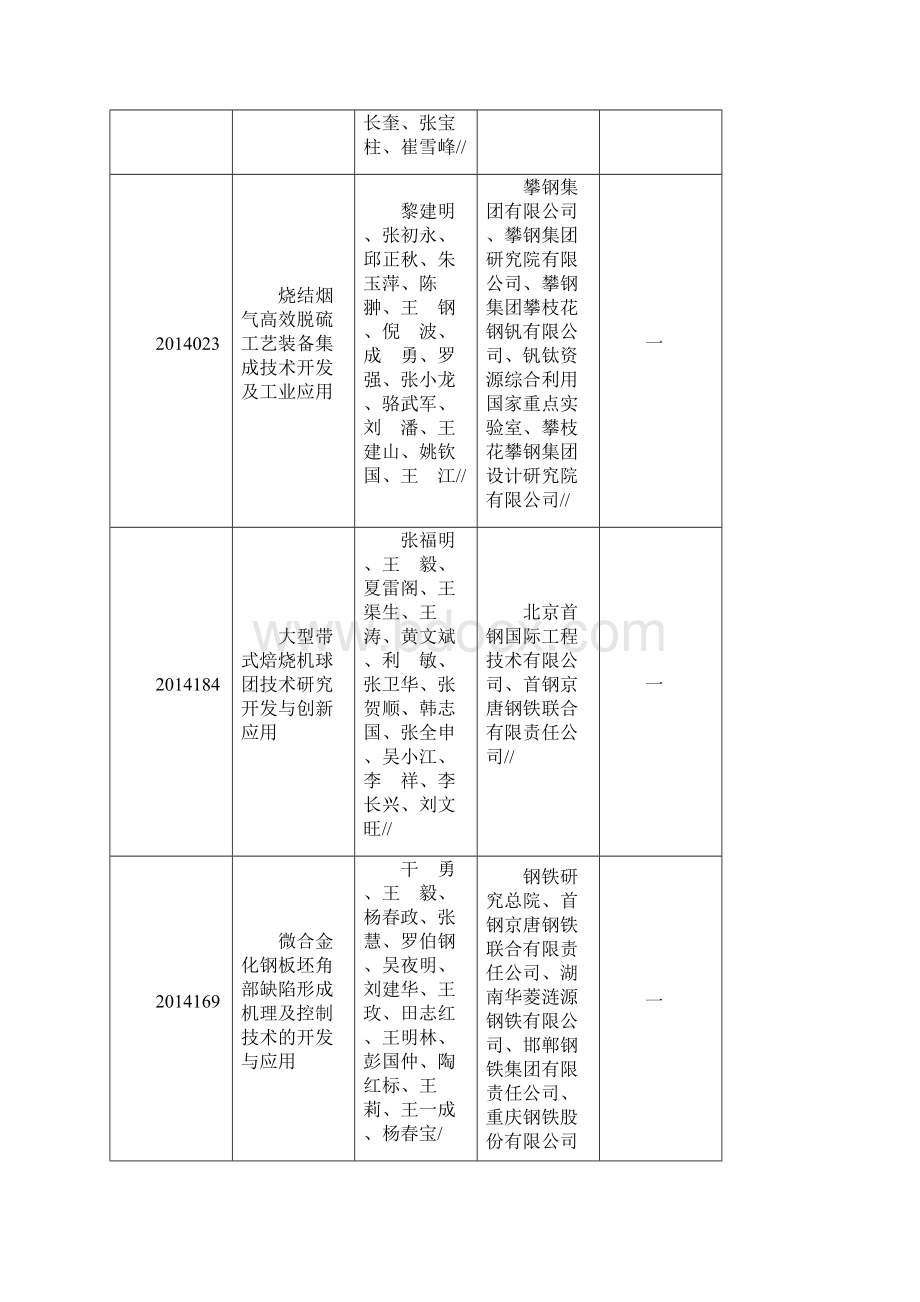 申报项目清单中国钢铁工业协会.docx_第2页