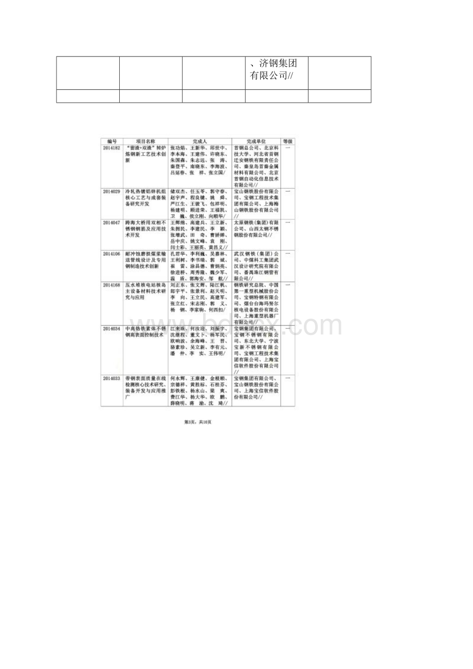 申报项目清单中国钢铁工业协会.docx_第3页