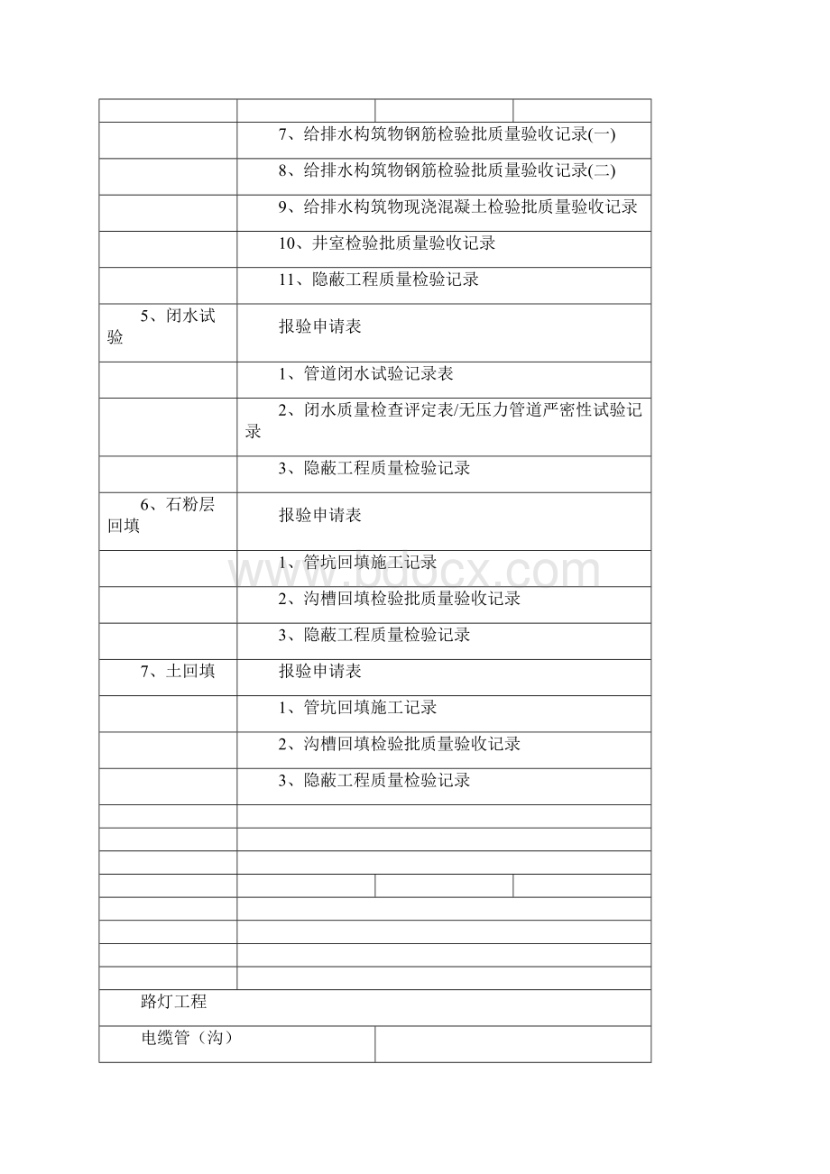 资料检验批应做表格.docx_第3页