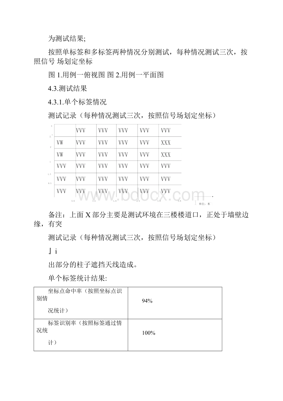 RFID系统测试报告Word文件下载.docx_第3页