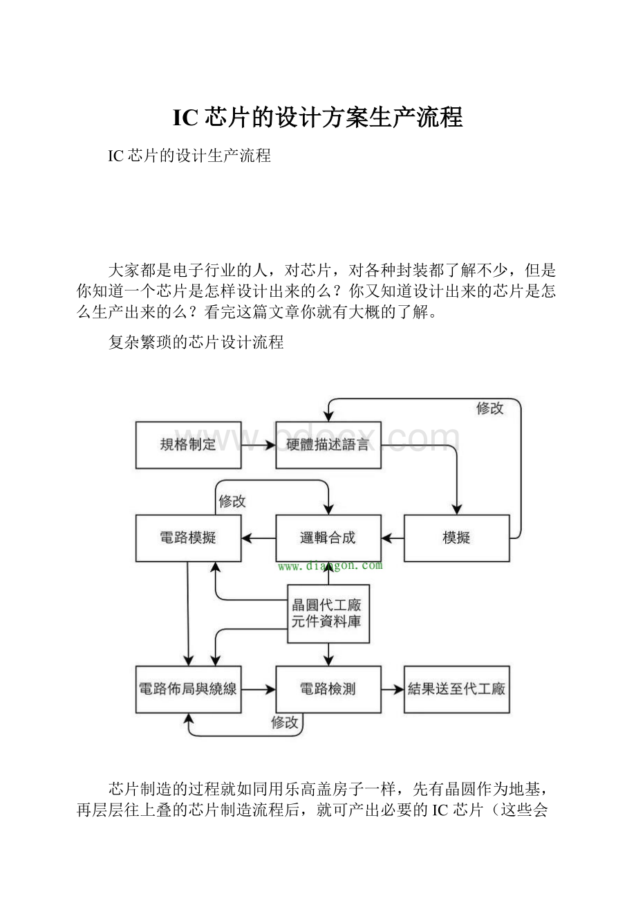 IC芯片的设计方案生产流程.docx