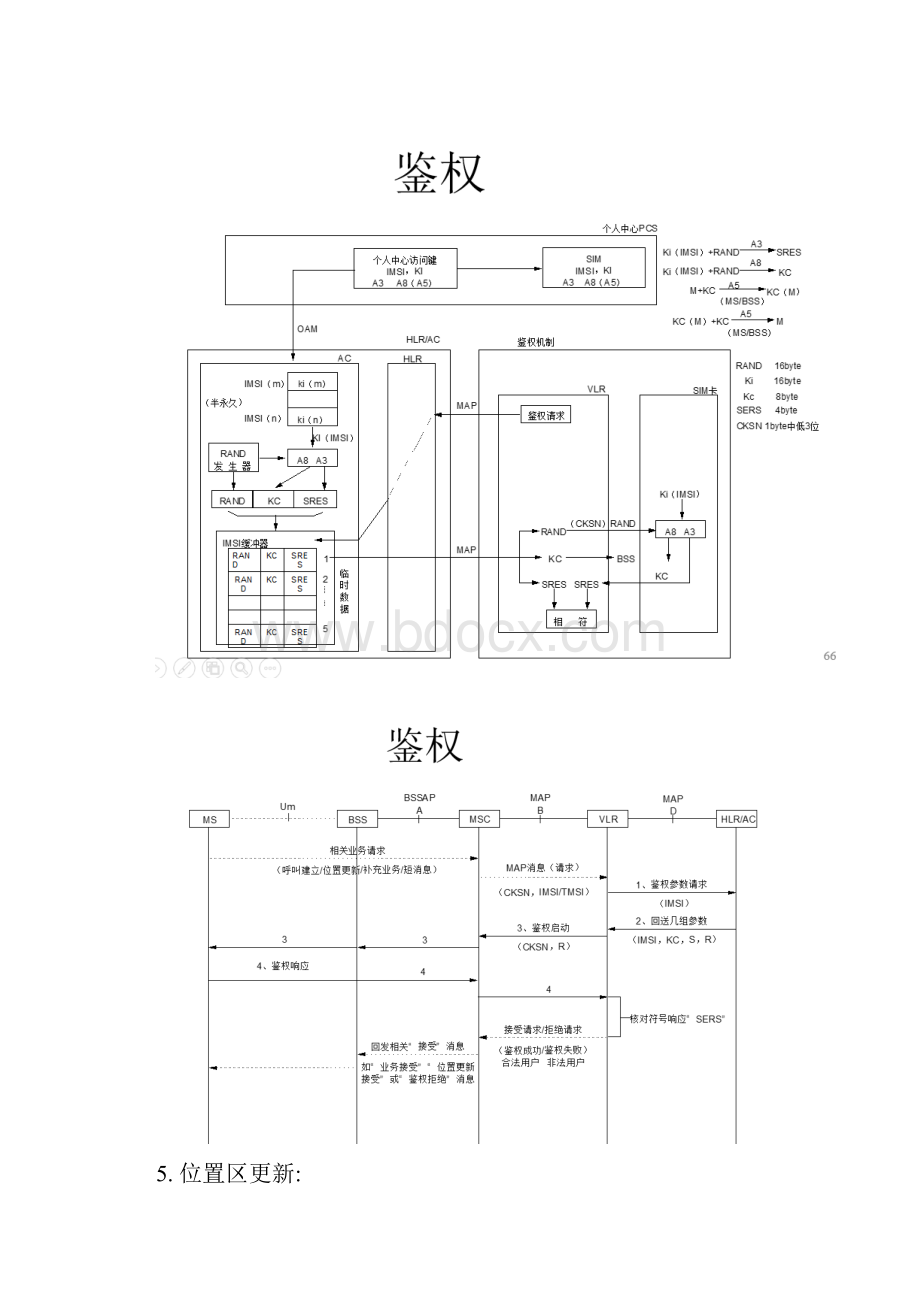 GSM复习总结.docx_第3页