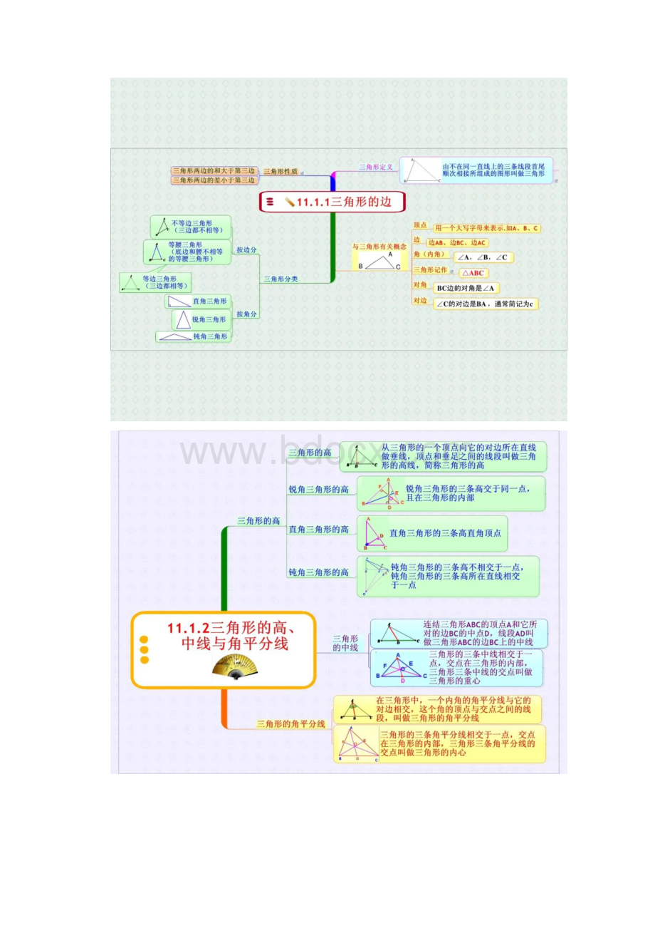 初二数学上册重点思维导图0.docx_第2页