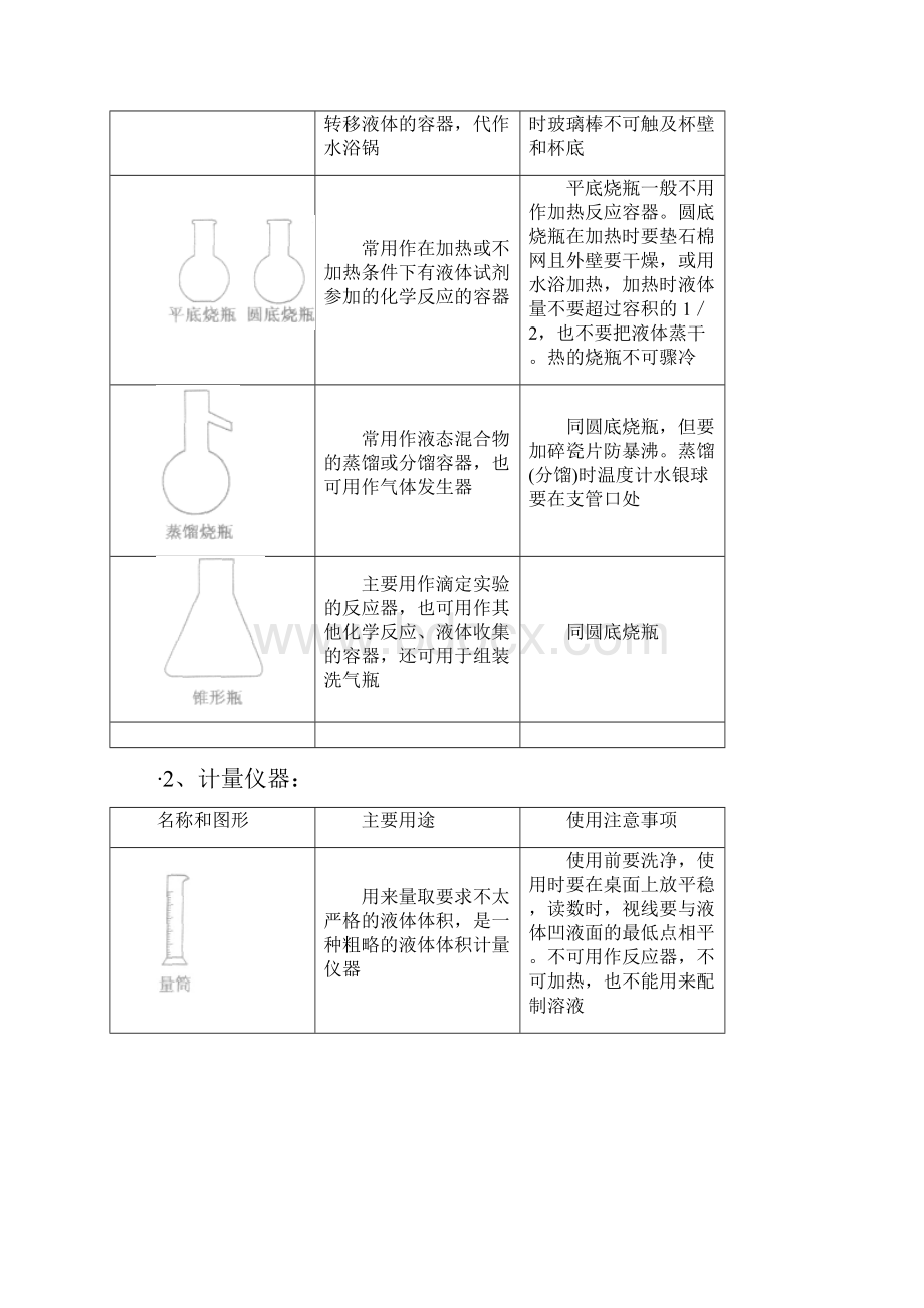 九年级化学化学实验室加热仪器.docx_第2页