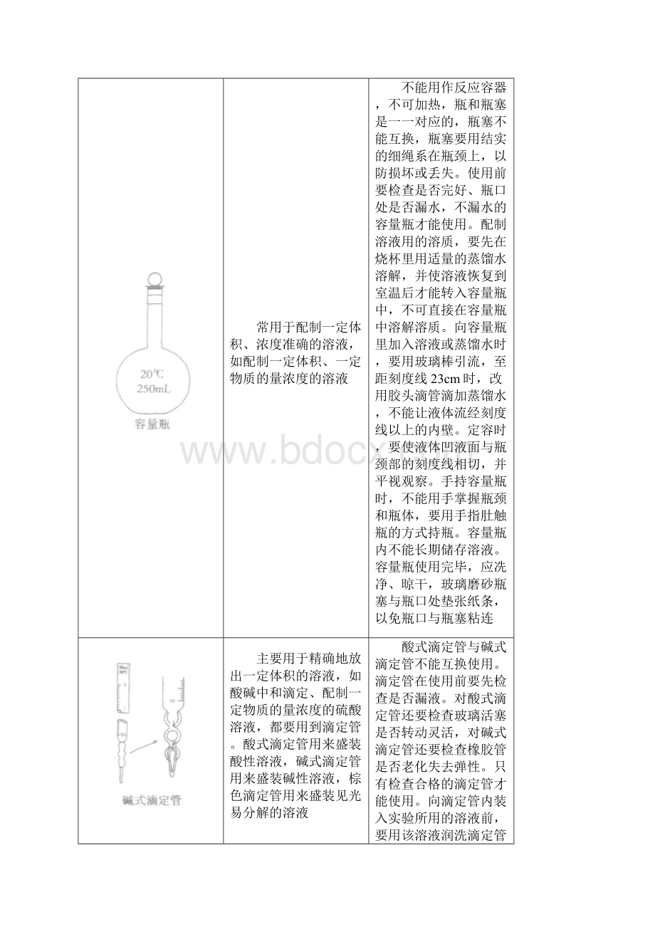 九年级化学化学实验室加热仪器.docx_第3页