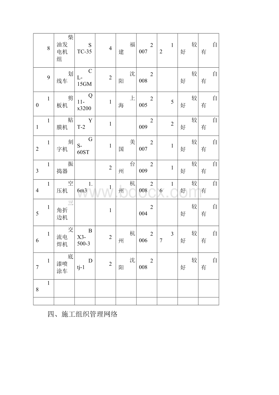 项目施工组织设计方案.docx_第3页