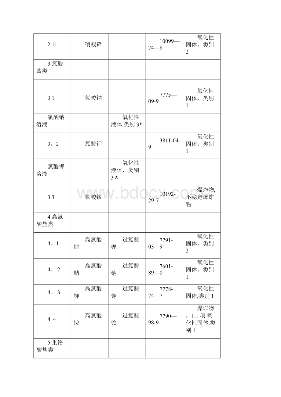 推荐下载易制毒易制爆危化品名录公安部版.docx_第3页