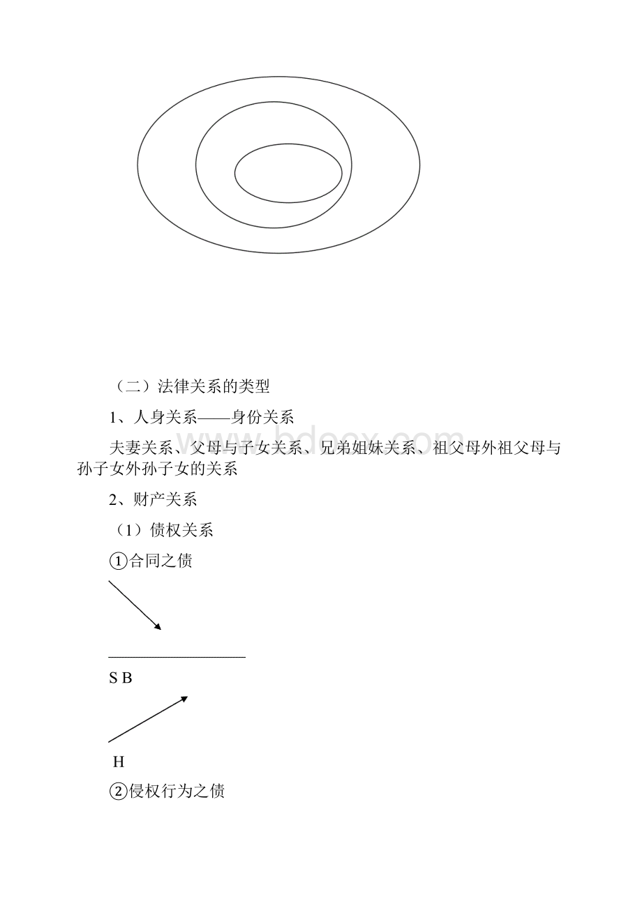 司考名师席志国民法讲义.docx_第2页