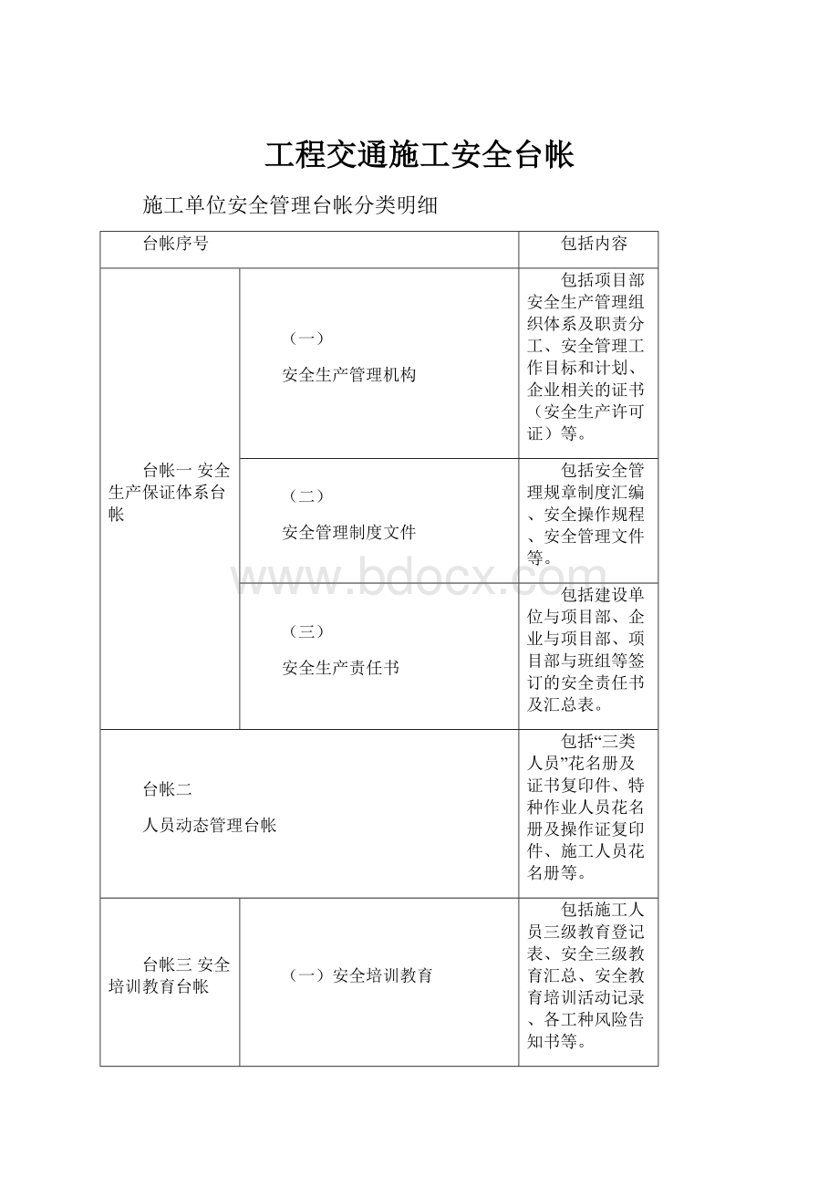 工程交通施工安全台帐.docx_第1页