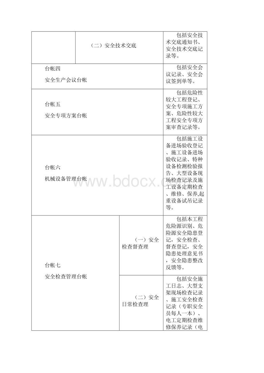 工程交通施工安全台帐.docx_第2页