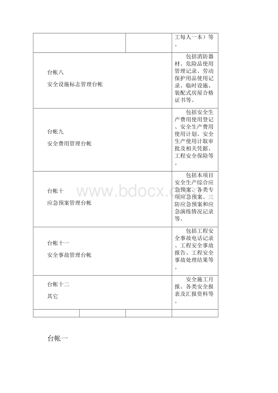 工程交通施工安全台帐.docx_第3页