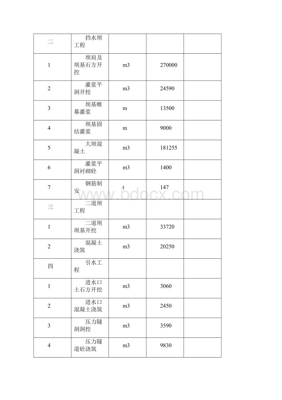 完整升级版恩施云龙河三级水电站土建工程 施工组织设计.docx_第3页