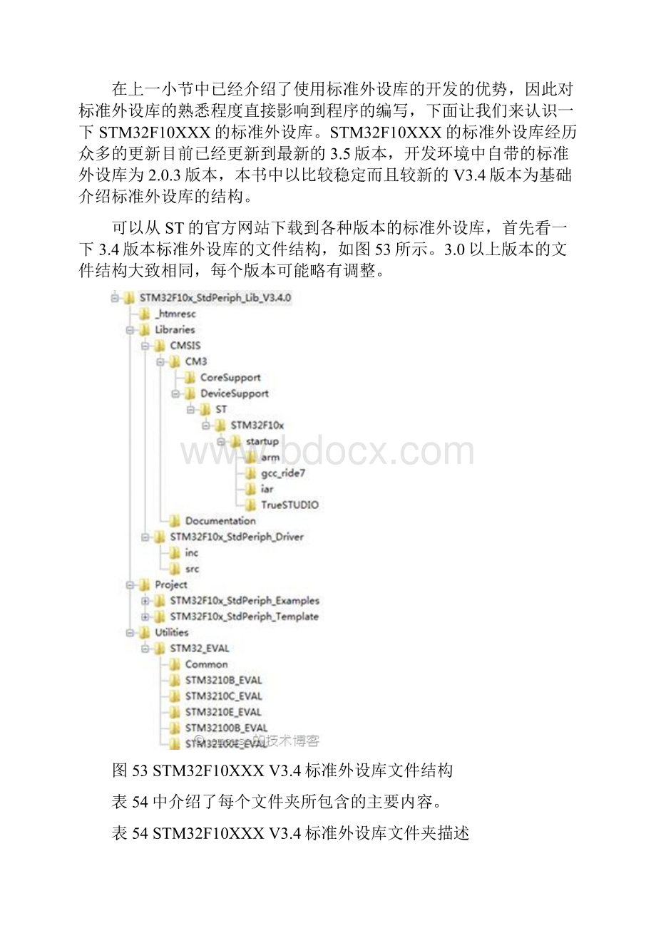 STM固件库详解.docx_第2页