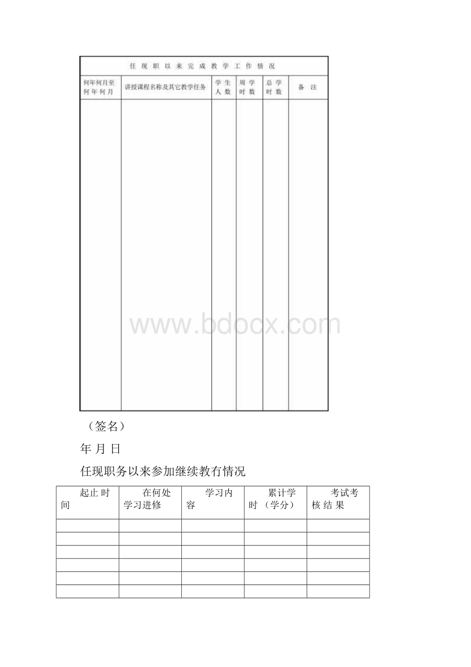 指导教师进修提高情况.docx_第2页